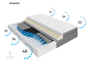sleepnumber compare 1